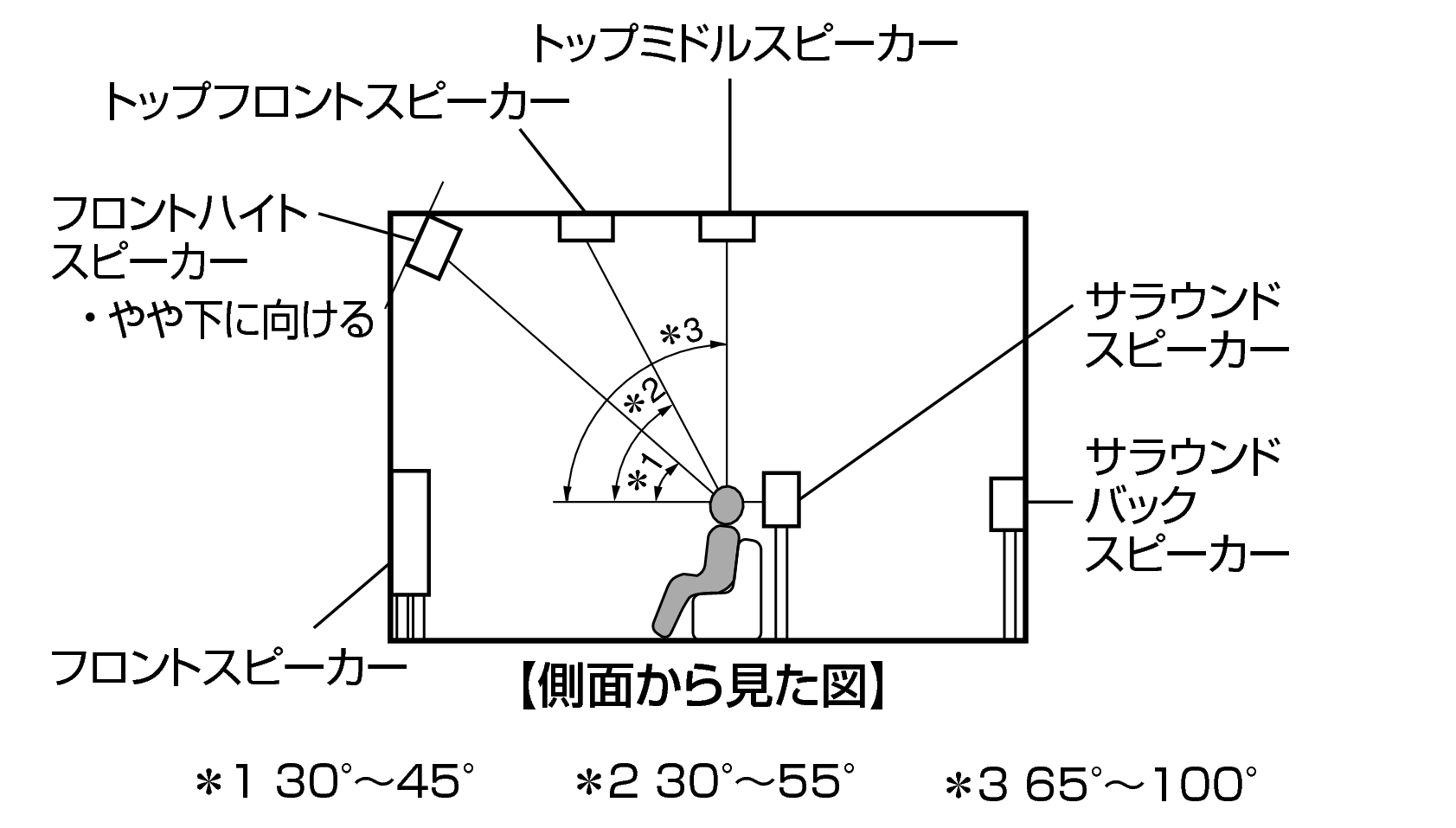 Pict SP Layout Side X2200